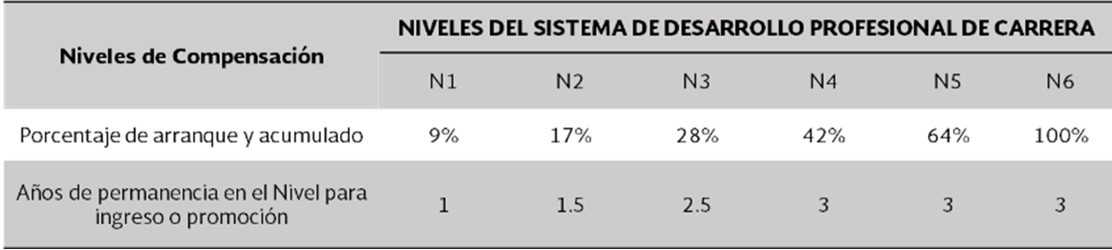 Capacitación